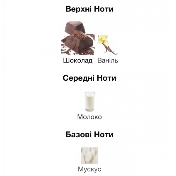 Fragrance World Just Choco - арабские духи унисекс распив 10 мл