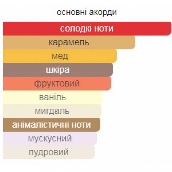 Арабские духи женские Lattafa Teriaq 100 мл