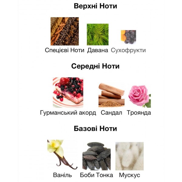 Парфюмированная вода унисекс Gulf Orchid Musk Angel Musk распив 10 мл